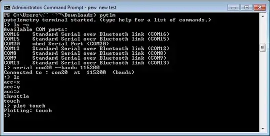 Over lapping boxplots