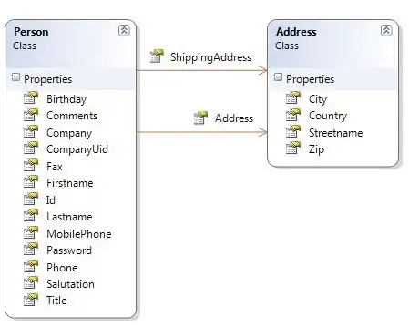 Contour plot with values