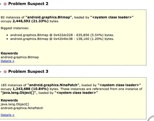 values of the property
