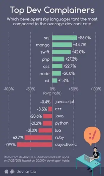 The picture of output from the console is attached here for clarity