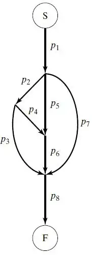 Difference between Collection and Stream