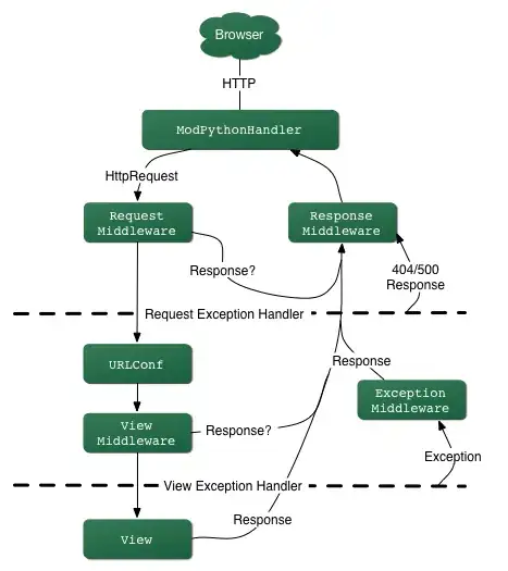 Calculation of squareroot