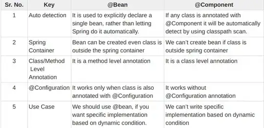 Interface Builder Setup