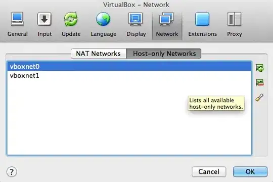 Performance plot, x is string length and y is time in microseconds