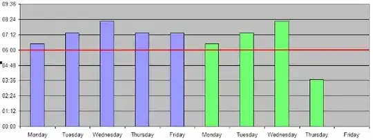 This is the desired output: