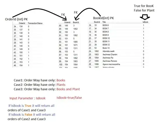 The output of that assignation