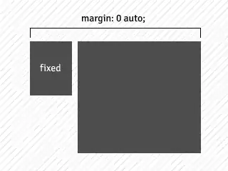 The ticks on the x-axis need to be spaced out better