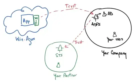 Tree circuit on Quartus RTL Viewer