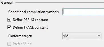 The messed access id