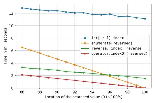 unshuffled, tail part