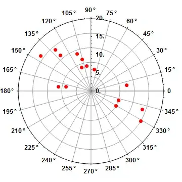 Result I want to see