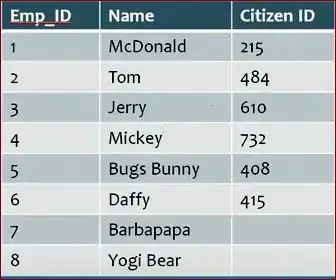 redis service doesn't start