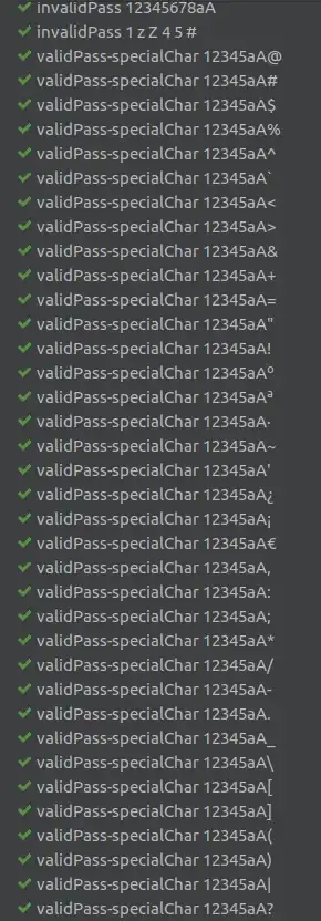 a figure showing a maplotlib graph where some of the columns are out of sequence