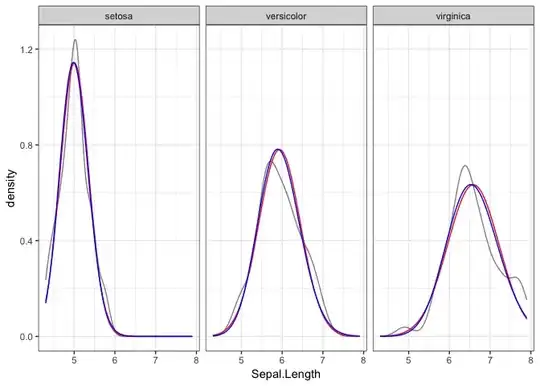 Scope Variables seen in Chrome Debugger