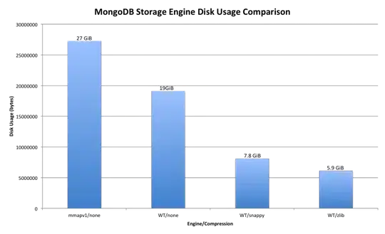 Hot fix in production