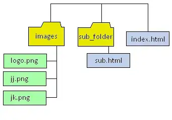 Usage of Fragments in different environments