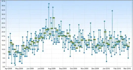 The computation grapg
