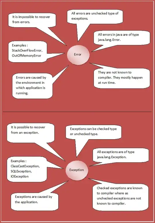 Maintain click event in CSS shape