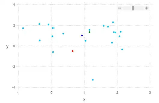 Result of above code