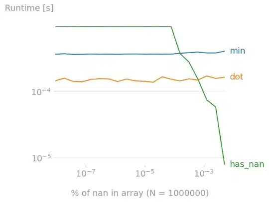 impact of nan-coverage of array