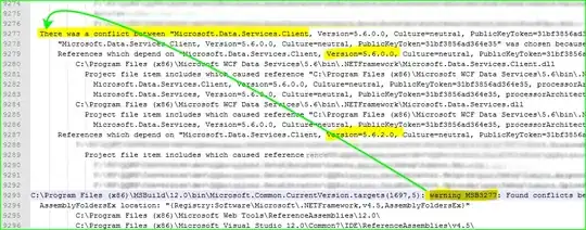Identical duplicate y-axes