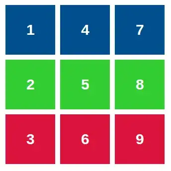 This is how my data looks like