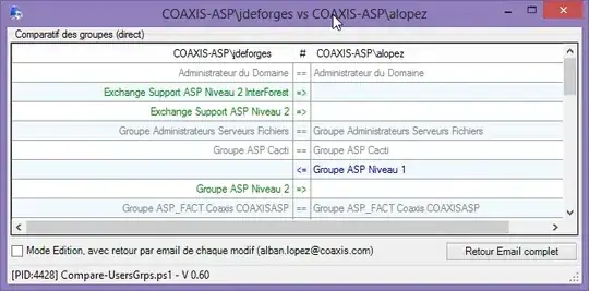 Git reset to a commit