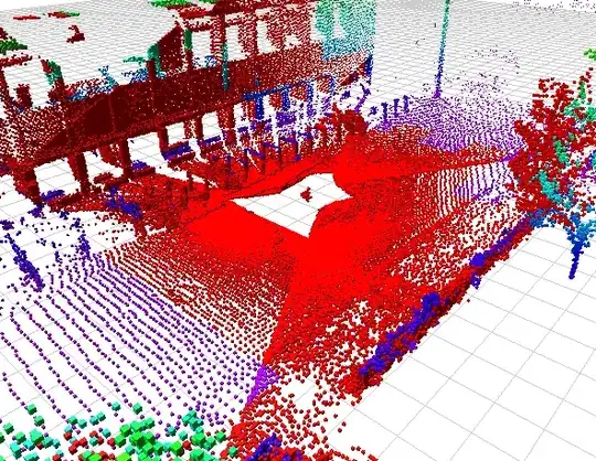 Copying the command line