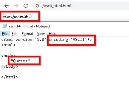 ASCII encoded XML/HTML using characters “ and ”; gets "decoded as junk" in a browser