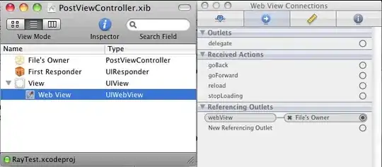 The top level of the skiplist, encoded as a BST.
