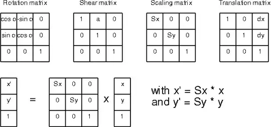 illustration of interactive layer positioning