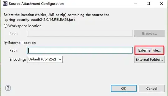 This is how the original chart looks like