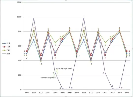 Picture to get request for image