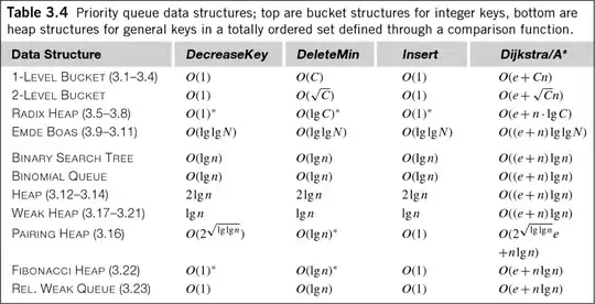 Converted column as timestamp
