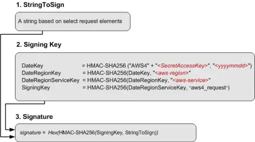 Displaying data in HTML Table from MySQL in Codeigniter