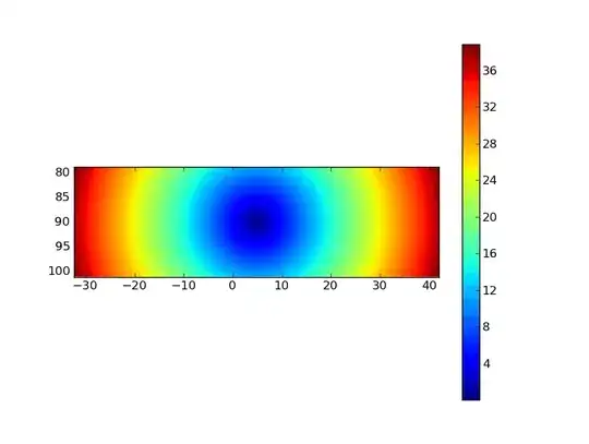 Inser mongodb same datetime