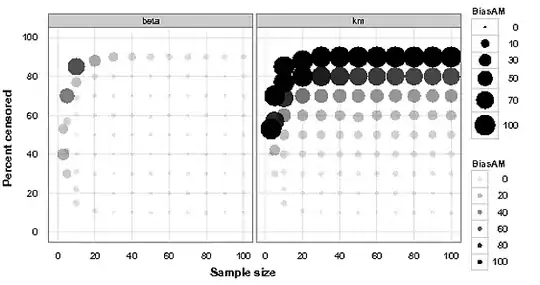 darkhorseanalytics pencil-fill histogram
