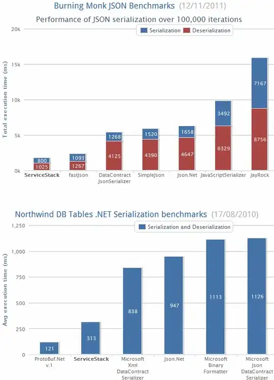 ![cell constrain wrong like this.