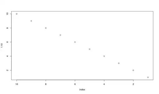 plot with inverted X axis