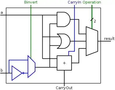 folders are shown instead of packages