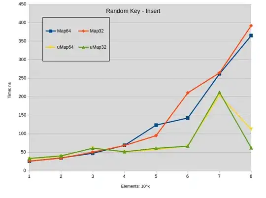 output of df showing element concentration data