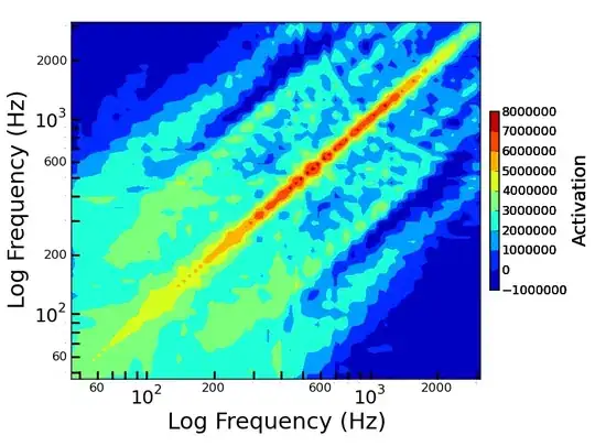 This is the demo structure of the database