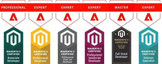 the similarity matrix between pairs of texts