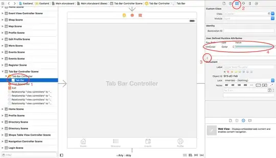 Graph with correct dates