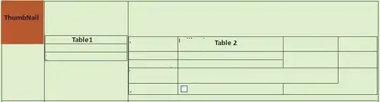 Two products with identical ID's