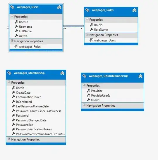 layout with rounded corners, contains two vertical lines