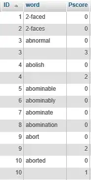Green and plue polygons on the same vertices
