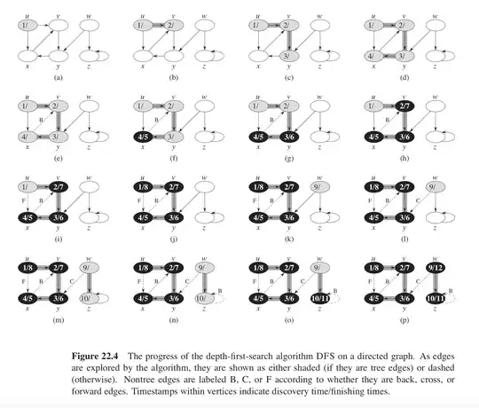 Making a CSS triangle with transform roate step 1