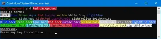 Graphs of access times with different memory hierarchies