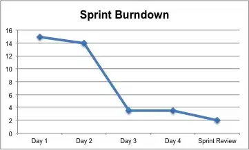 angle offset cut line touch point